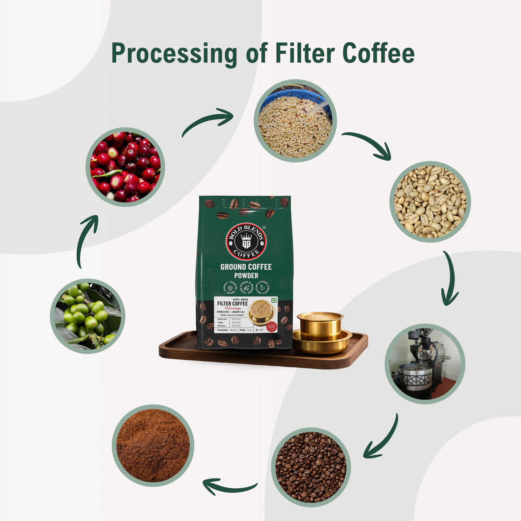 South Indian (Heritage) I Filter Coffee Powder 60:40 Blend 500g - Image 10