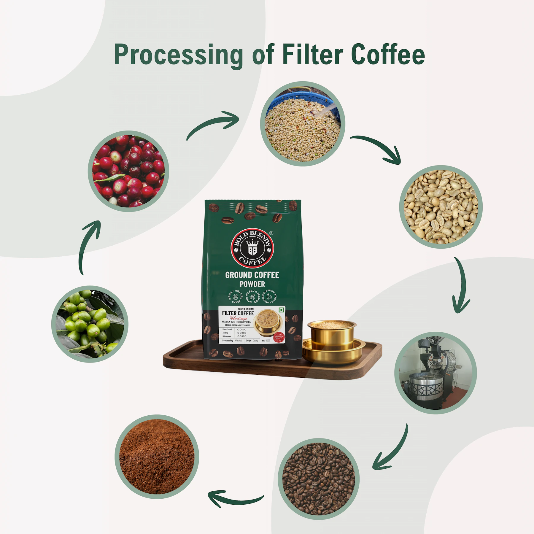 South Indian (Heritage) I Filter Coffee 80:20 Blend 500g - Image 10