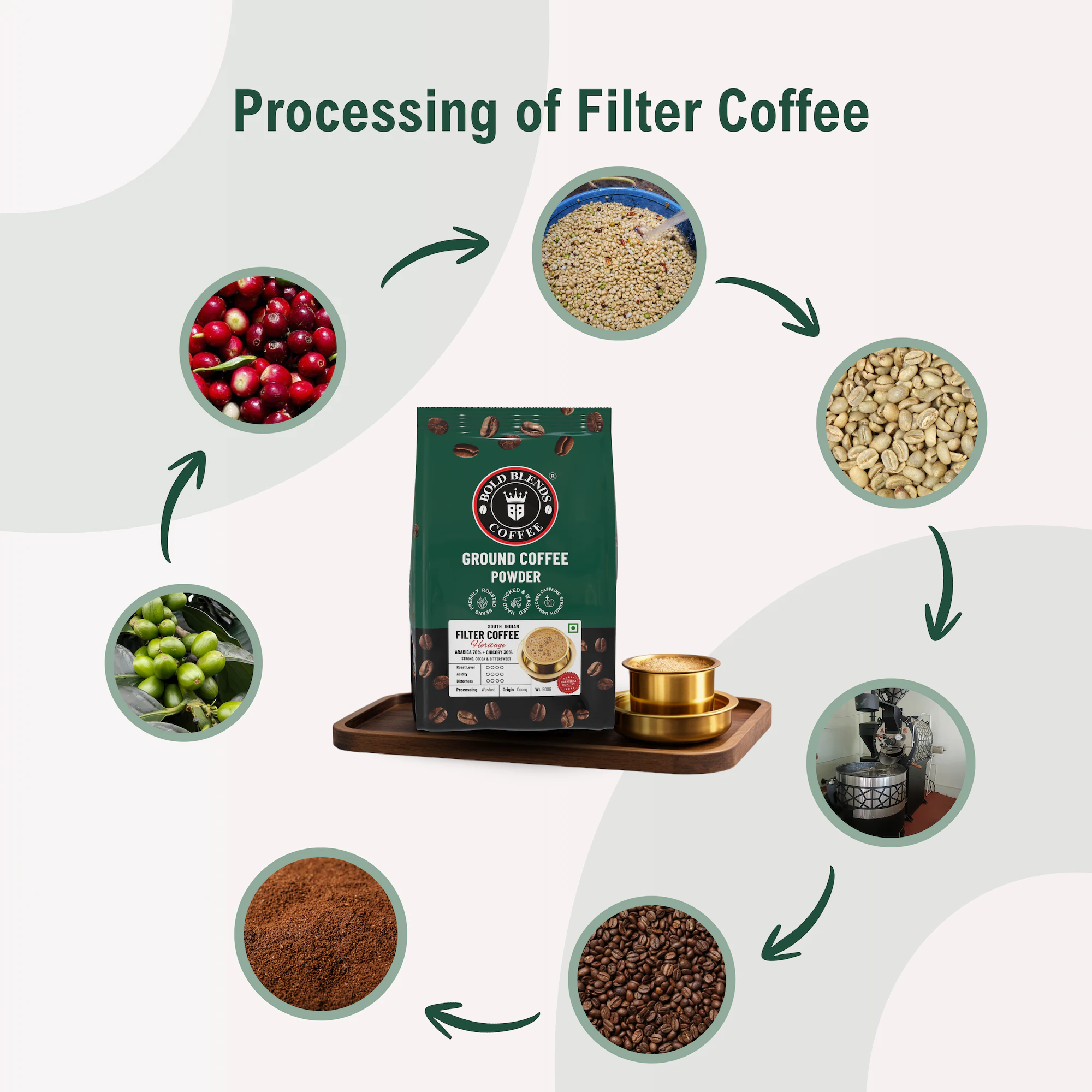 South Indian (Heritage) I Filter Coffee 70:30 Blend 500g 10 South Indian (Heritage) I Filter Coffee 70:30 Blend 500g - Image 10