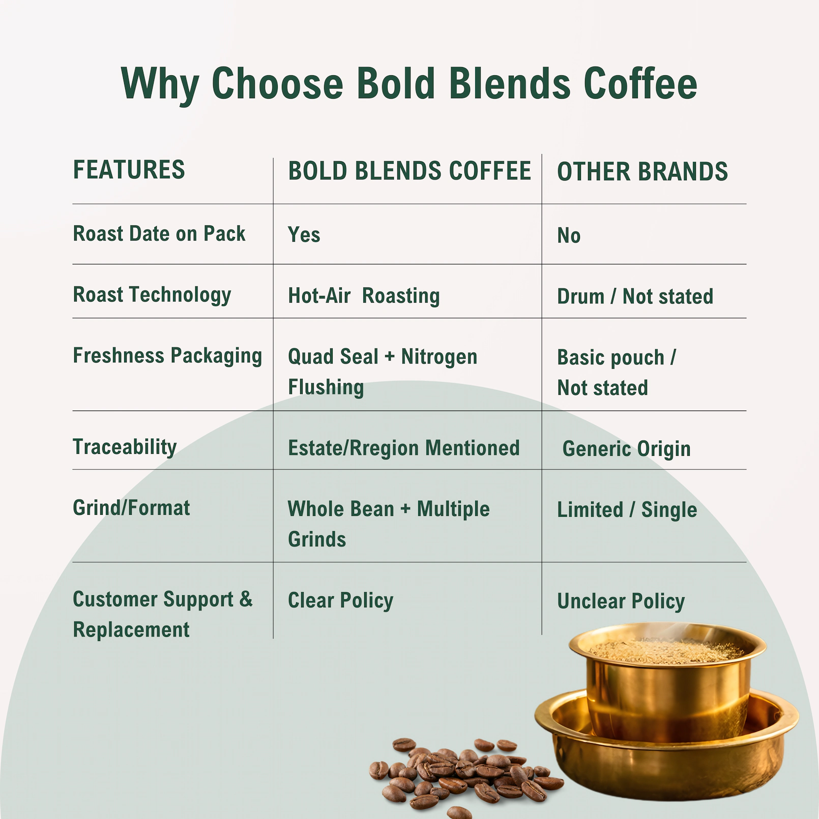 South Indian (Heritage) I Filter Coffee 70:30 Blend 500g 2 South Indian (Heritage) I Filter Coffee 70:30 Blend 500g - Image 2